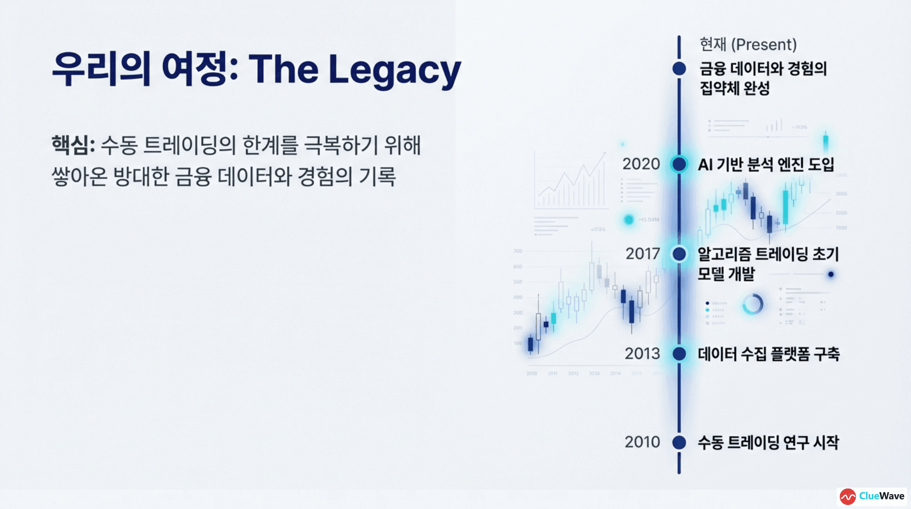Hybrid Financial Intelligence image 1