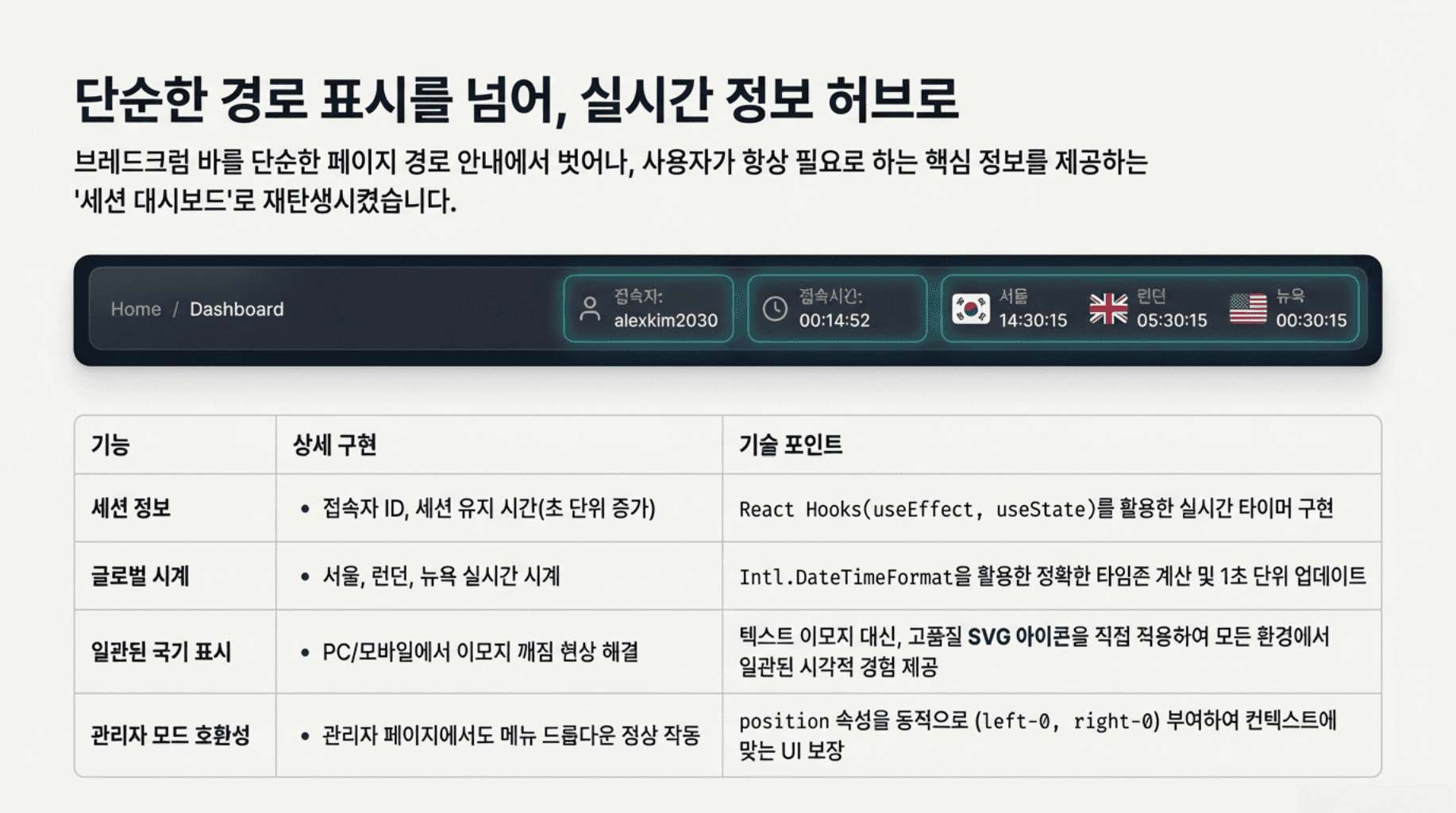 The Evolution image 4