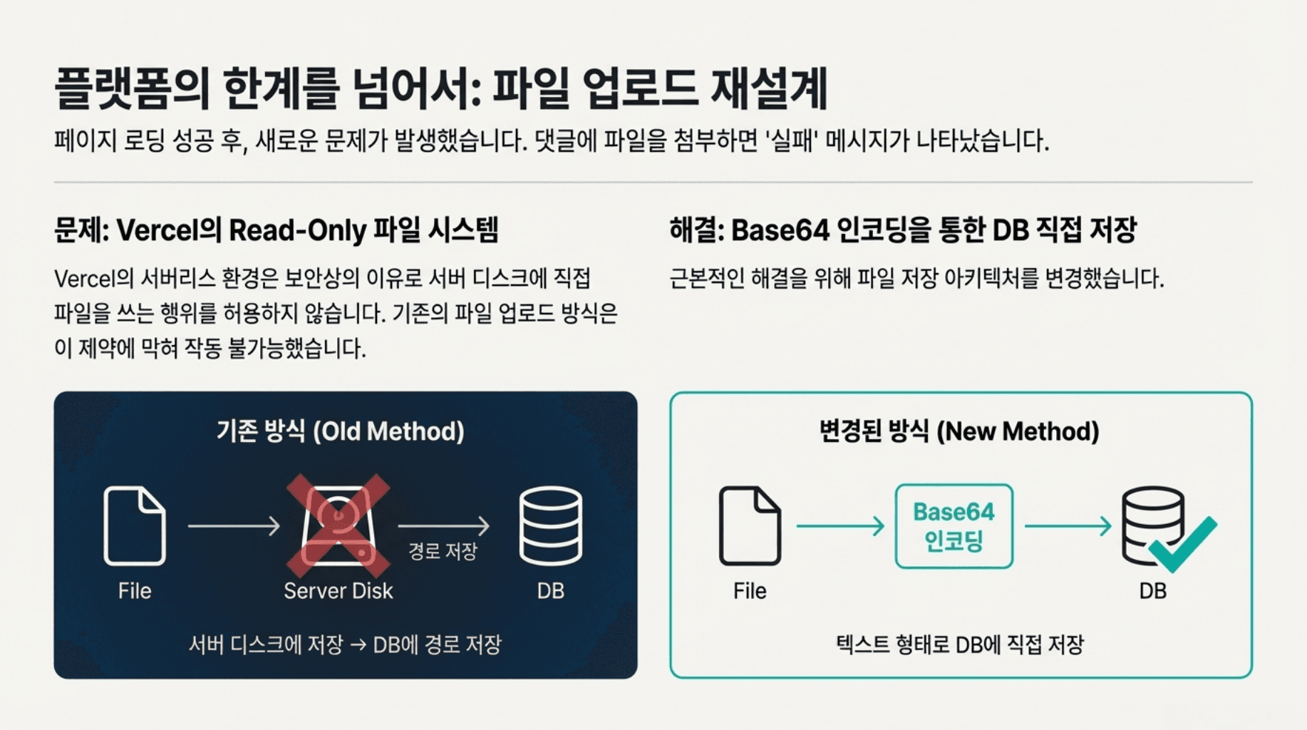 The Evolution image 9